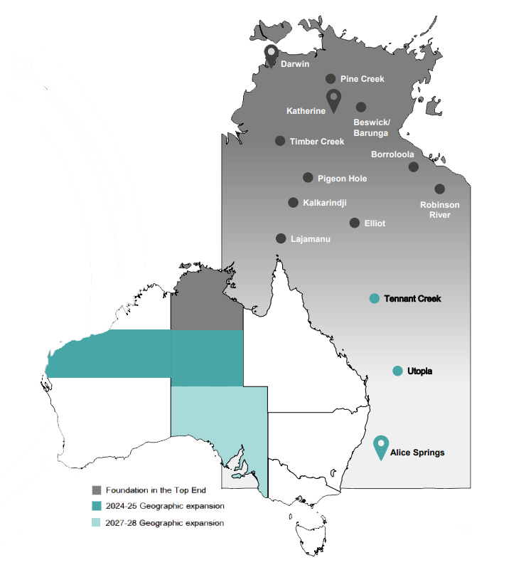 northern territory and australia graphic